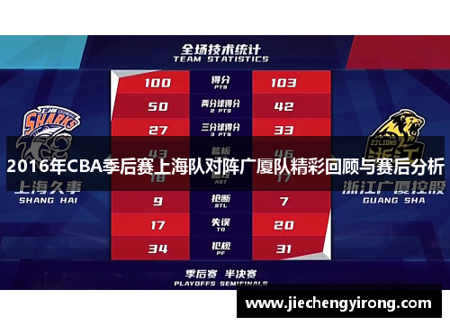 2016年CBA季后赛上海队对阵广厦队精彩回顾与赛后分析